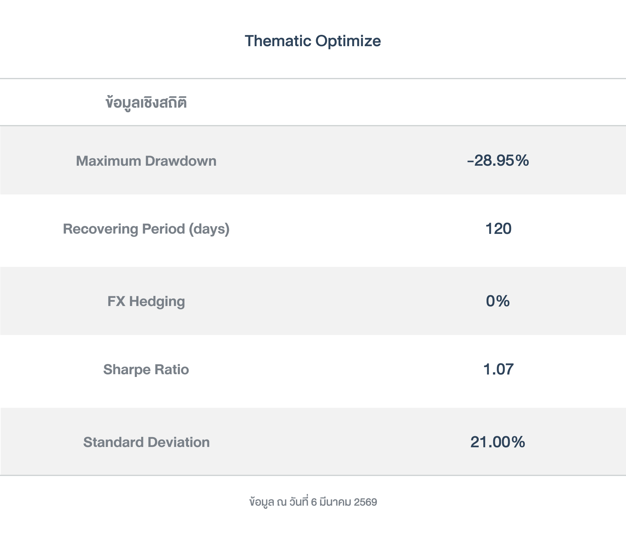 ข้อมูลเชิงสถิติ_ Thematic Optimize_260216