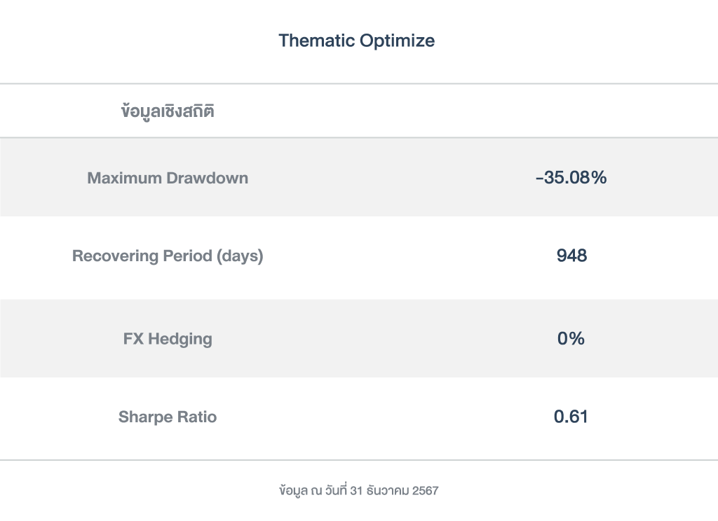 ข้อมูลเชิงสถิติ_Thematic optimize_PFver_2025