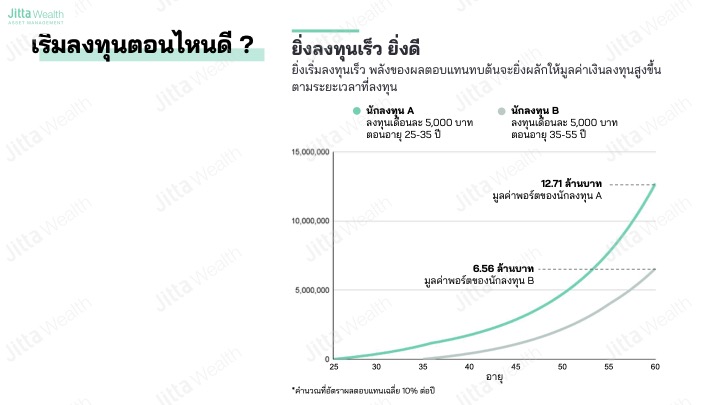 CEO ของ Jitta Wealth