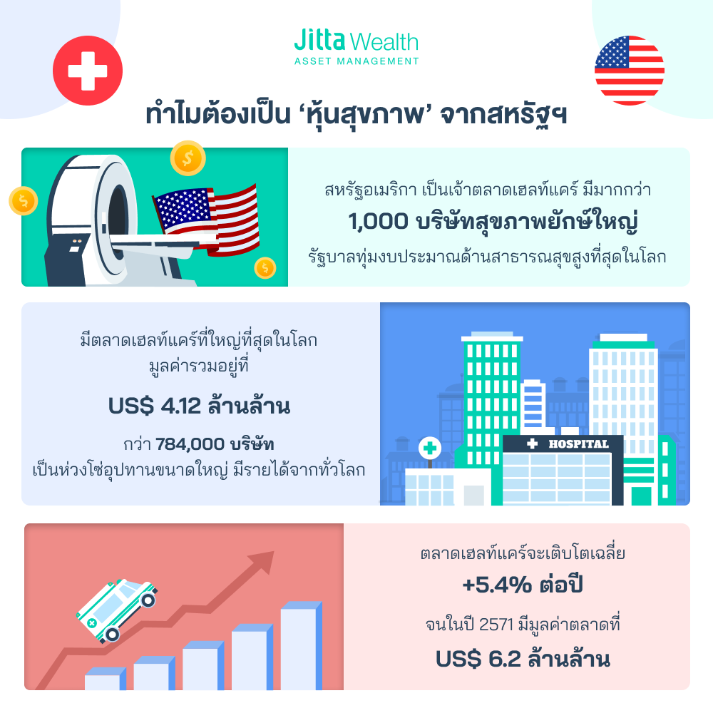 Jitta Ranking หุ้นสุขภาพสหรัฐฯ