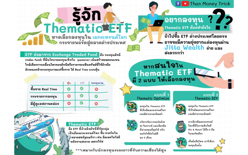 Thematic ETF