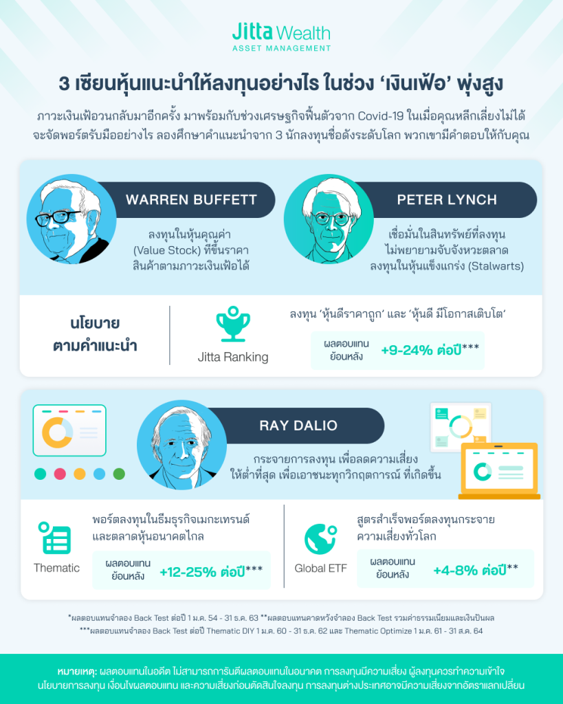 เงินเฟ้อ