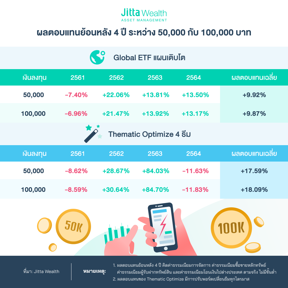 ลงทุน ETF ต่างประเทศ