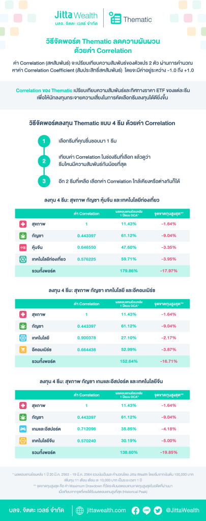 Jitta Wealth Thematic