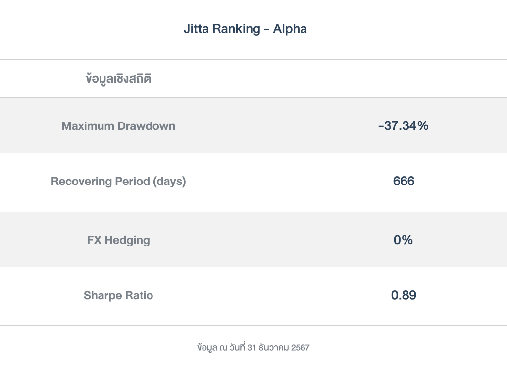 ข้อมูลเชิงสถิติ_Ranking_alpha_PFver_2025