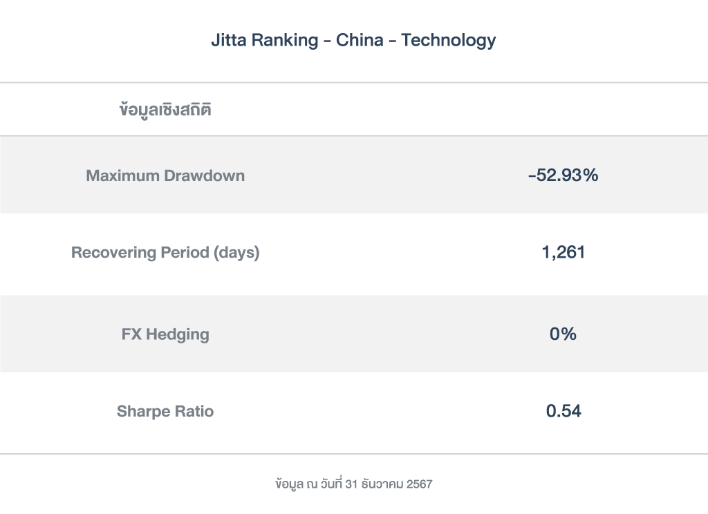 ข้อมูลเชิงสถิติ_Ranking_cntech_PFver_2025