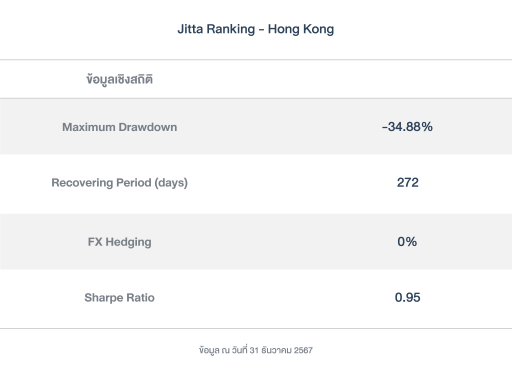 ข้อมูลเชิงสถิติ_Ranking_hk_PFver_2025