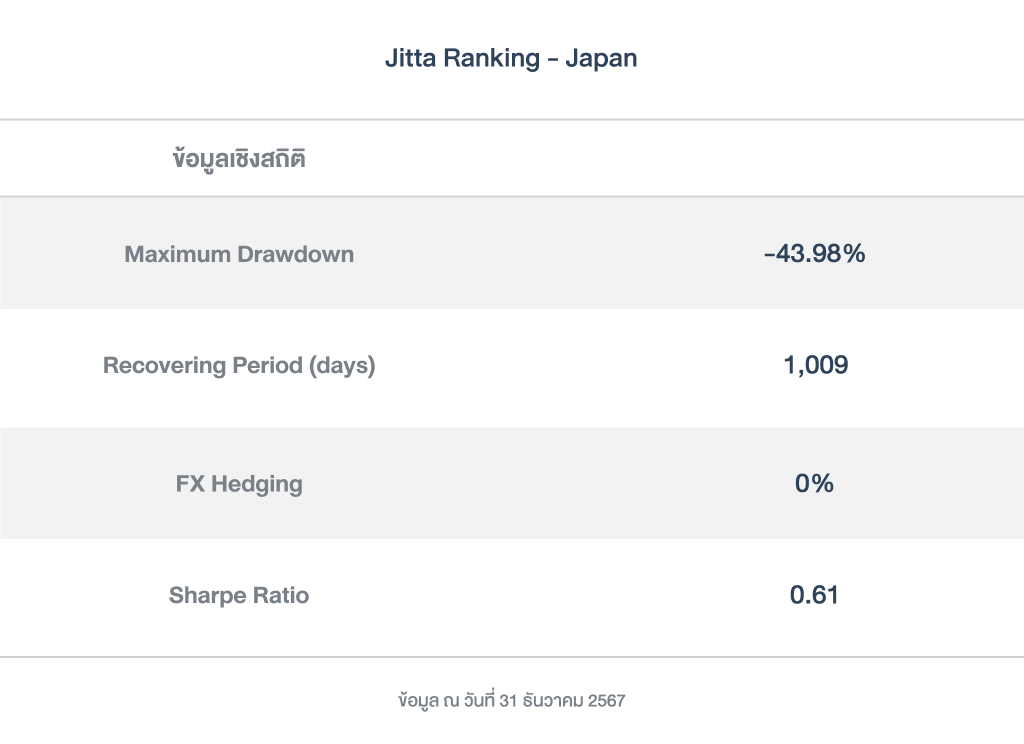 ข้อมูลเชิงสถิติ_Ranking_jp_PFver_2025