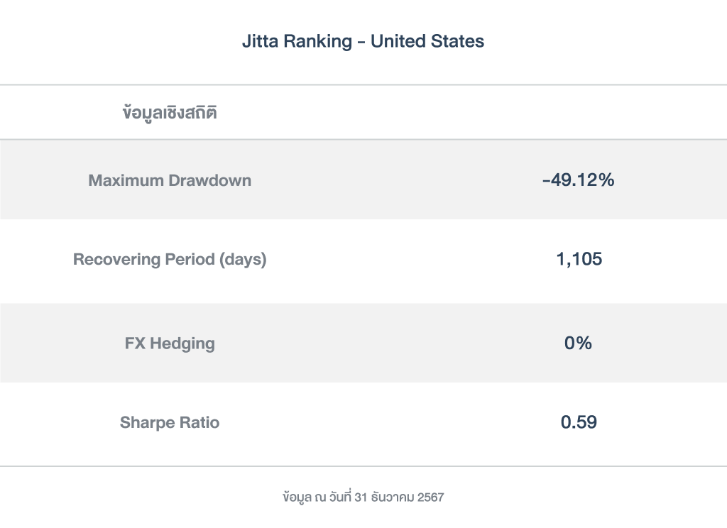 ข้อมูลเชิงสถิติ_Ranking_us_PFver_2025