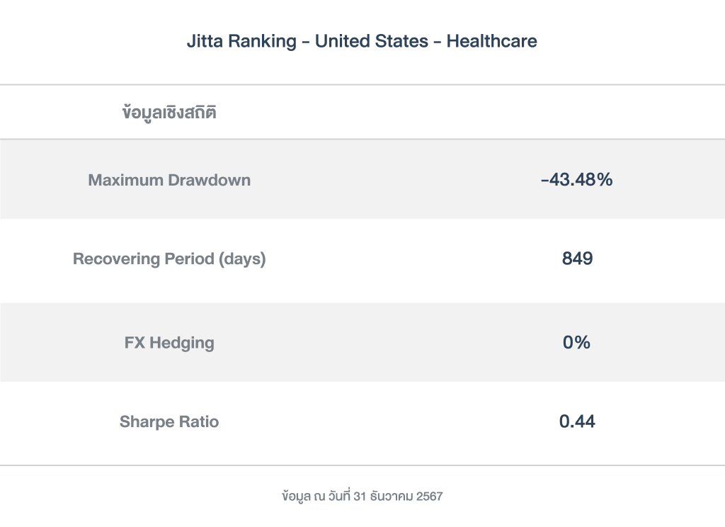 ข้อมูลเชิงสถิติ_Ranking_ushealth_PFver_2025