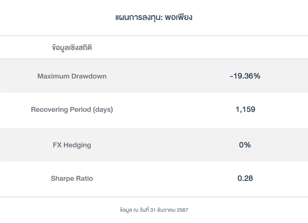 ข้อมูลเชิงสถิติ_พอเพียง_PFver_2025_1