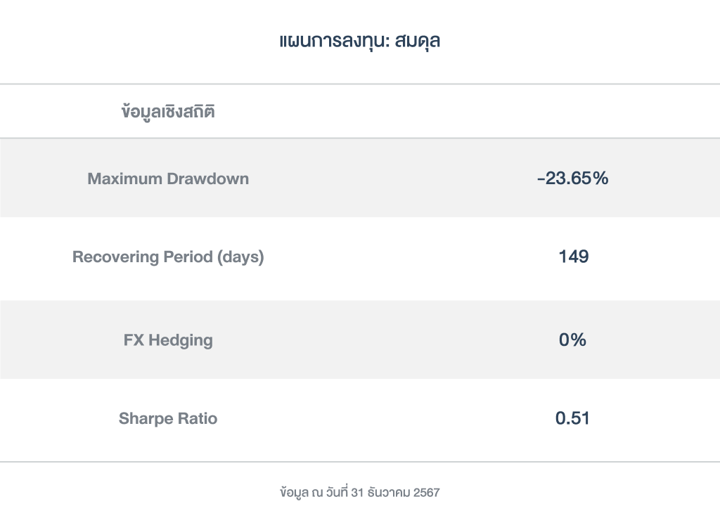 ข้อมูลเชิงสถิติ_สมดุล_PFver_2025_1