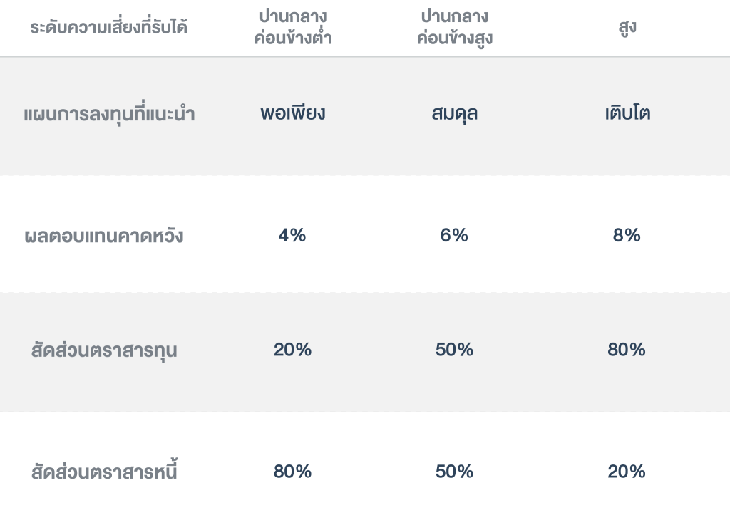 ตารางความเสี่ยง PFver_2025