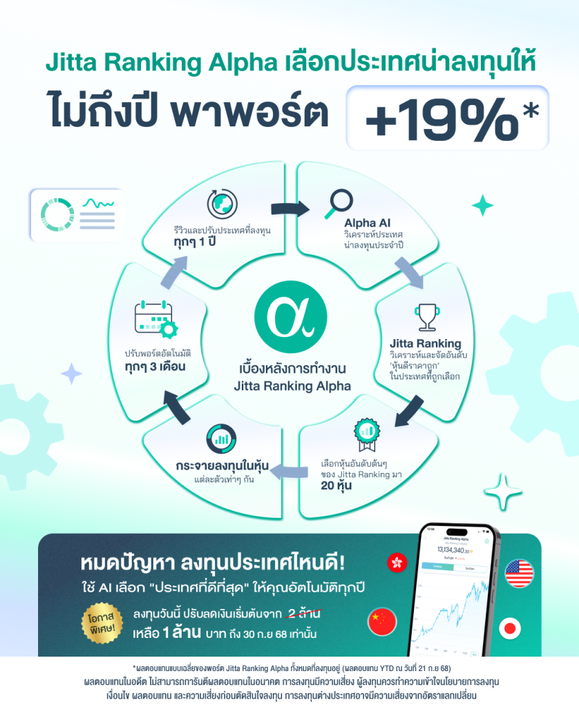 AI เลือกประเทศลงทุนแบบ Jitta Ranking Alpha ดีอย่างไร?