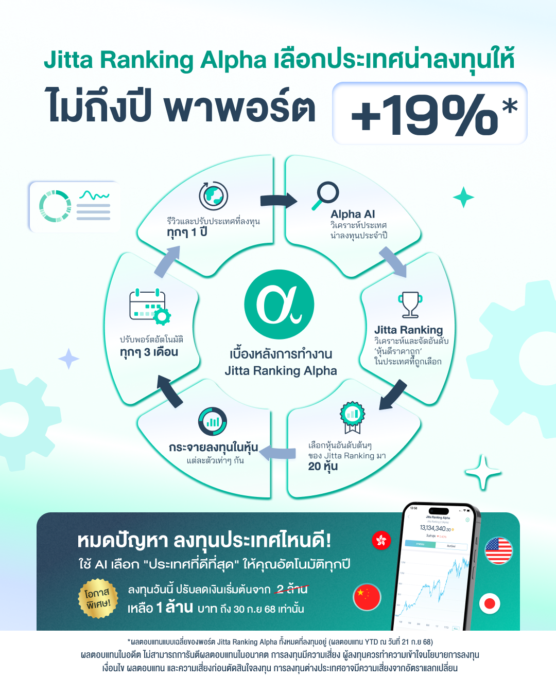 อยากลงทุนหุ้นนอก แต่ไม่รู้จะลงประเทศไหนดี ให้ Jitta Ranking Alpha เลือกประเทศน่าลงทุนให้ไม่ถึงปี พาพอร์ต +19% 