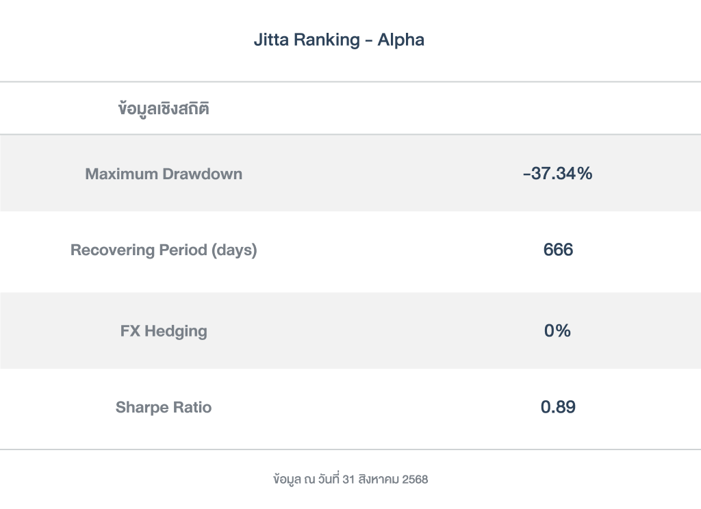 ข้อมูลเชิงสถิติ_Ranking_alpha_PFver_2025