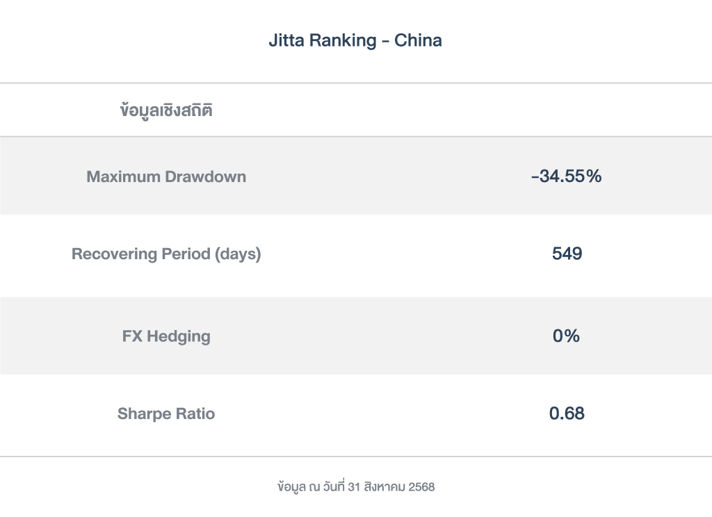 ข้อมูลเชิงสถิติ_Ranking_cn_PFver_2025