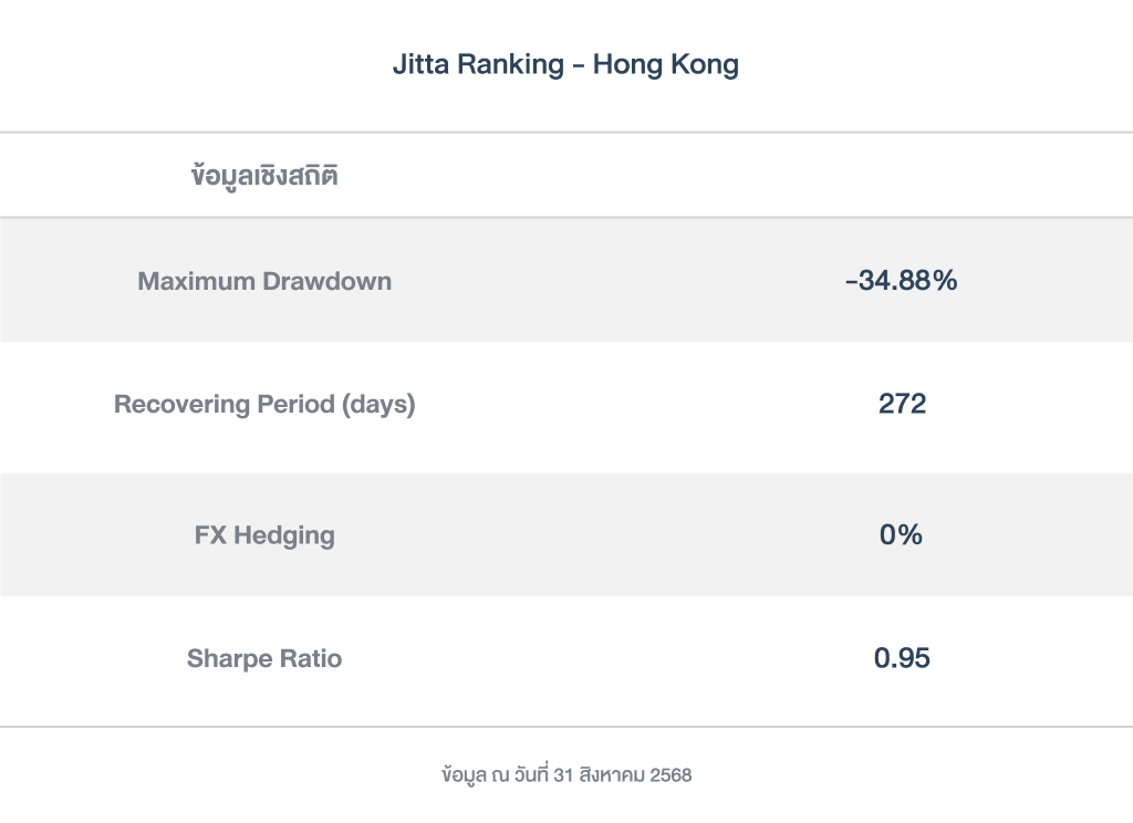ข้อมูลเชิงสถิติ_Ranking_hk_PFver_2025