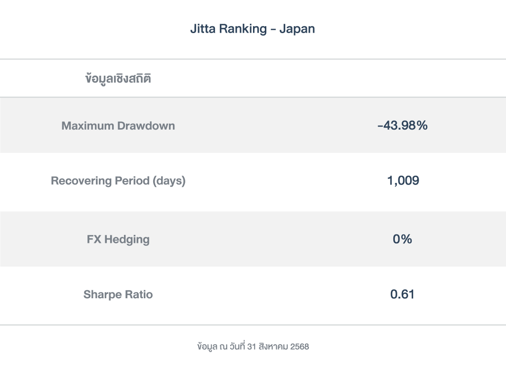 ข้อมูลเชิงสถิติ_Ranking_jp_PFver_2025