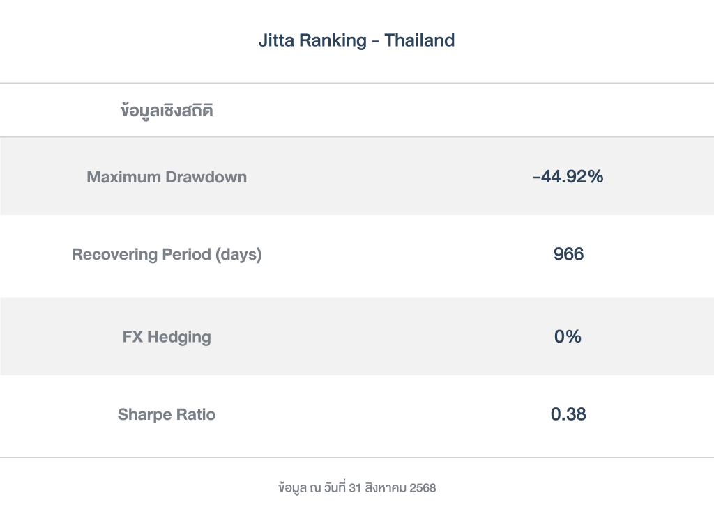 ข้อมูลเชิงสถิติ_Ranking_th_PFver_2025
