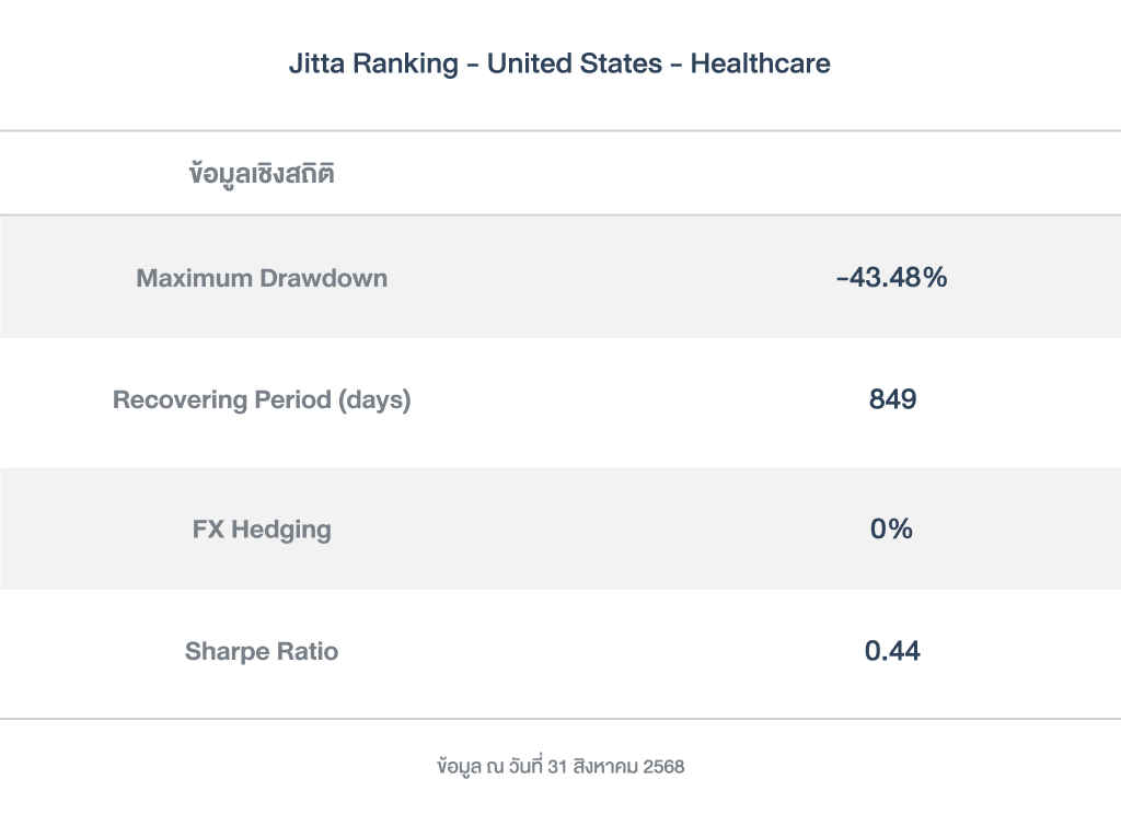 ข้อมูลเชิงสถิติ_Ranking_ushealth_PFver_2025