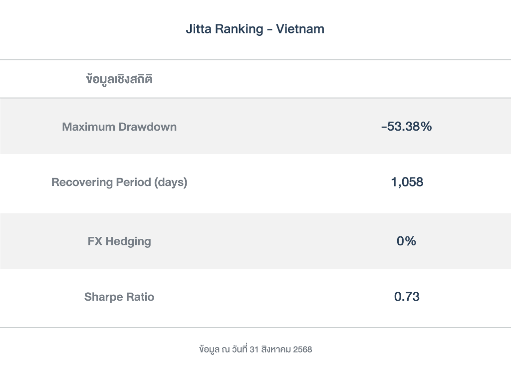 ข้อมูลเชิงสถิติ_Ranking_vn_PFver_2025