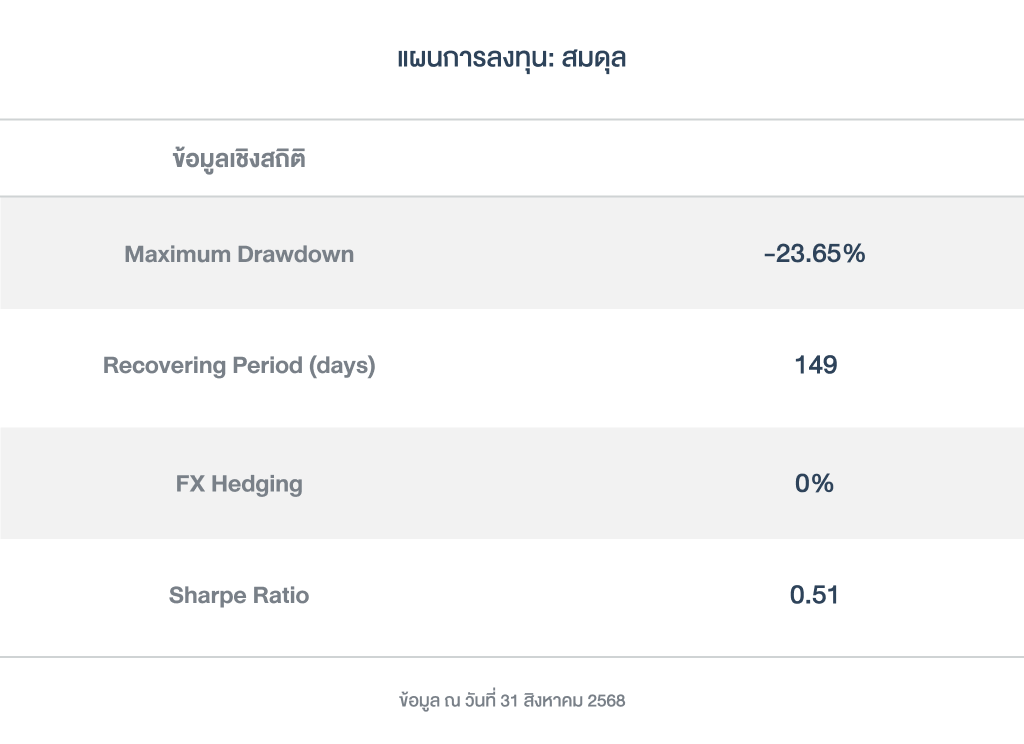 ข้อมูลเชิงสถิติ_สมดุล_PFver_2025_1