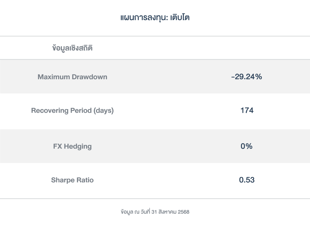 ข้อมูลเชิงสถิติ_เติบโต_PFver_2025_1