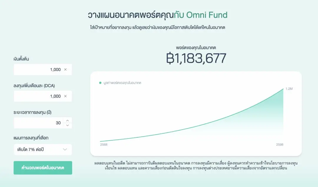 ใหม่! Omni Fund พอร์ตลงทุนอัตโนมัติทั่วโลก ผ่านกองทุนรวม เริ่มต้น 1,000 บาท