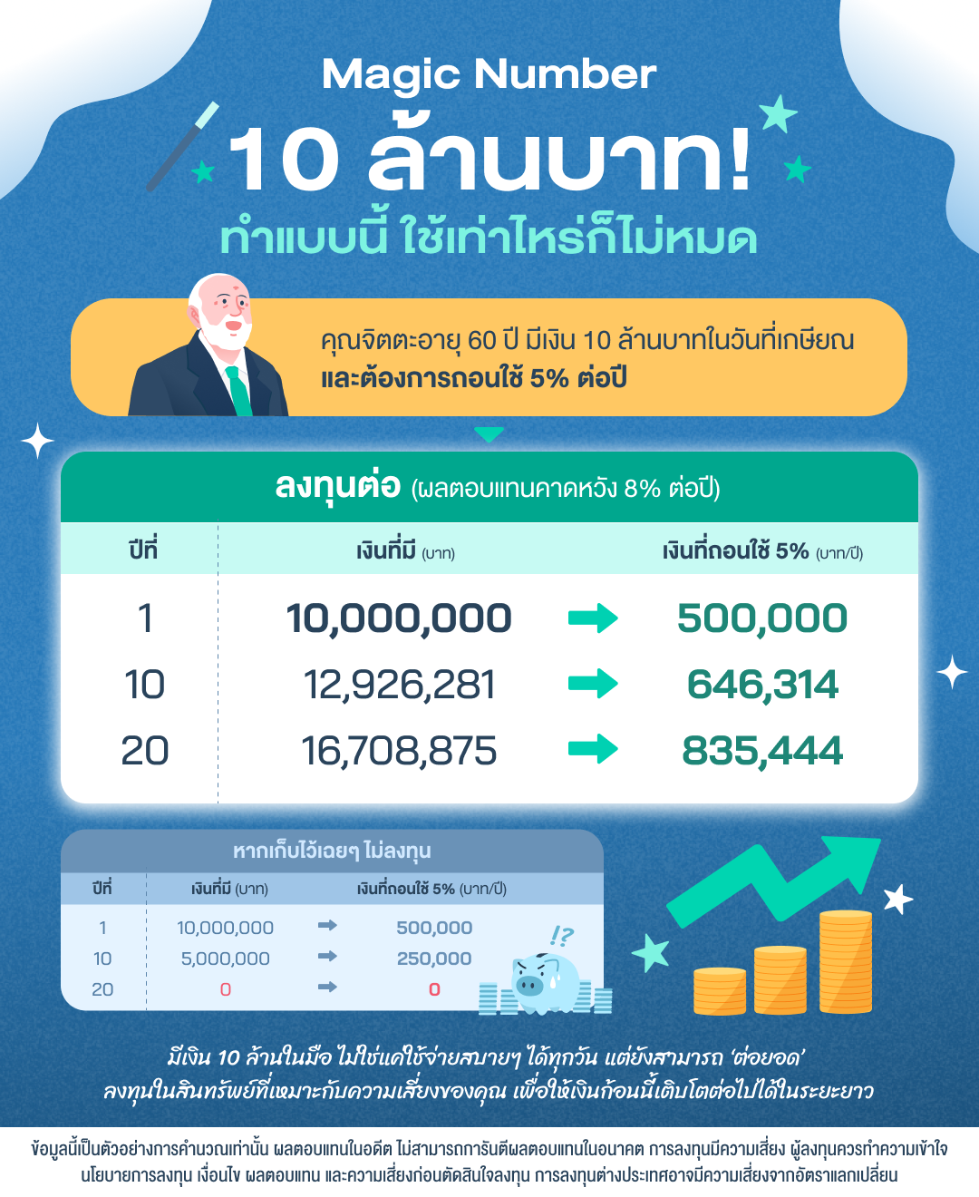 มหัศจรรย์เงิน 10 ล้าน สูตรเกษียณแล้วมีเงินใช้ตลอดชีวิต