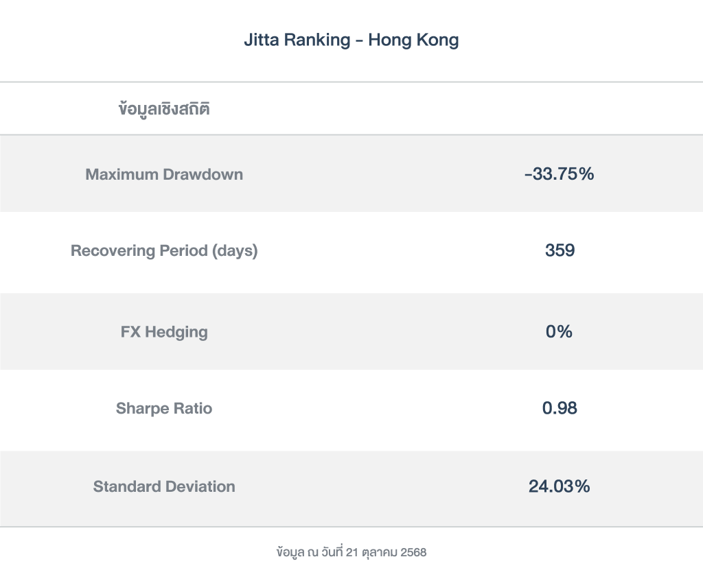 ข้อมูลเชิงสถิติ_Jitta Ranking - Hong Kong_251021
