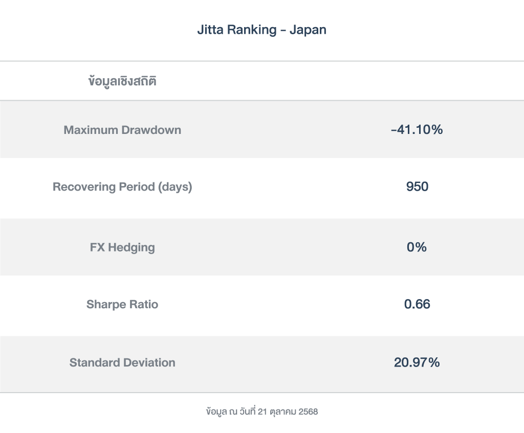 ข้อมูลเชิงสถิติ_Jitta Ranking - Japan_251021