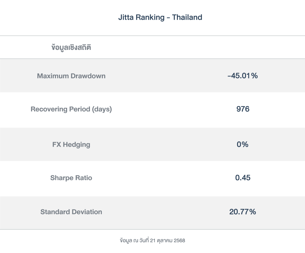 ข้อมูลเชิงสถิติ_Jitta Ranking - Thailand_251021