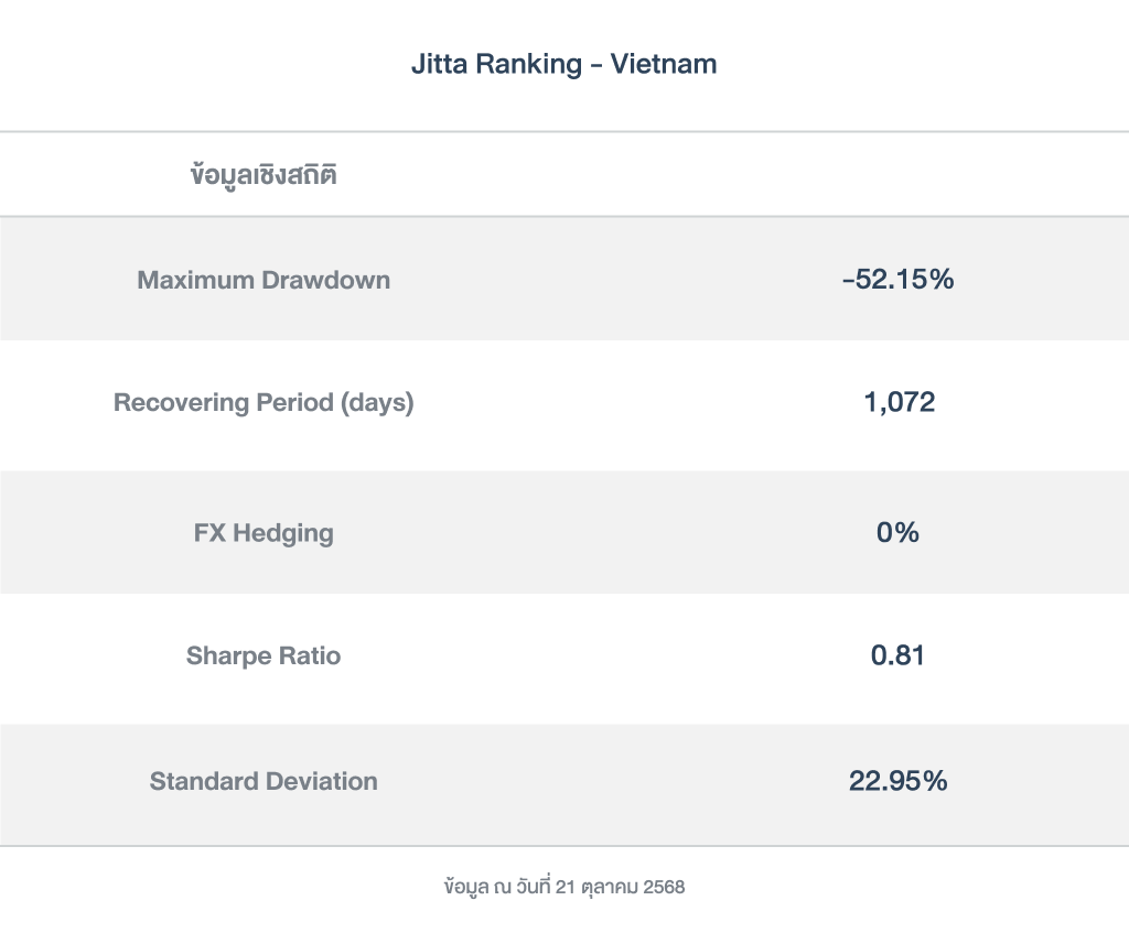 ข้อมูลเชิงสถิติ_Jitta Ranking - Vietnam_251021