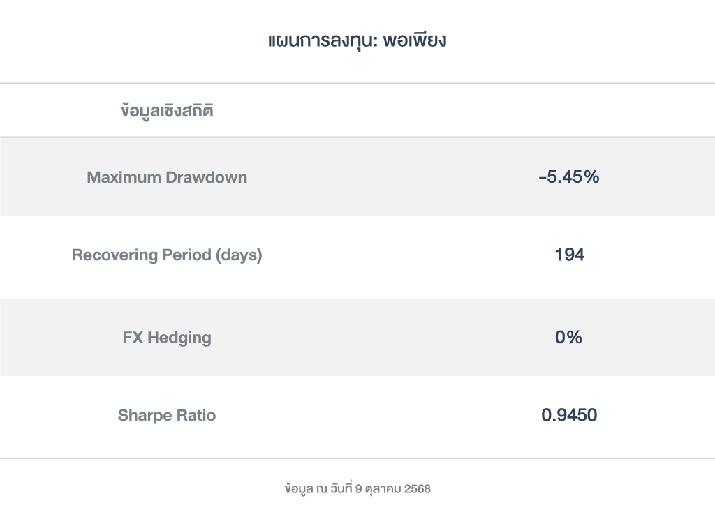 ข้อมูลเชิงสถิติ_พอเพียง_ OmniFund_251006