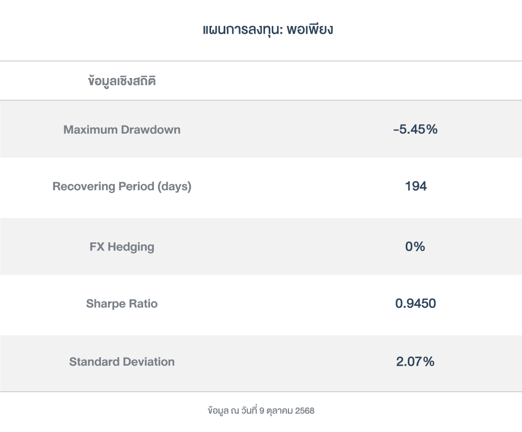 ข้อมูลเชิงสถิติ_พอเพียง_ OmniFund_251021