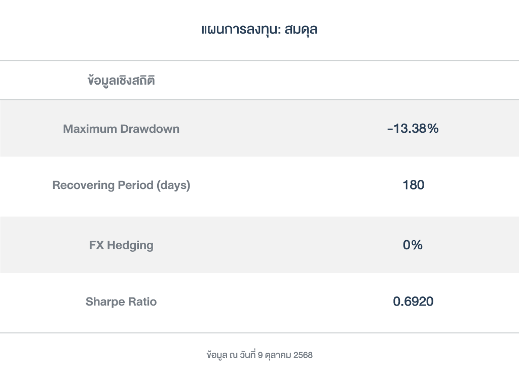 ข้อมูลเชิงสถิติ_สมดุล_ OmniFund_251006