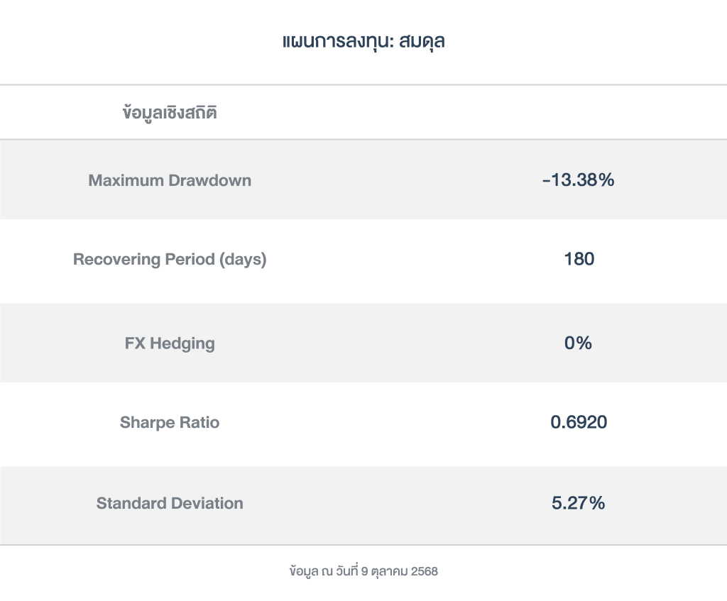 ข้อมูลเชิงสถิติ_สมดุล_ OmniFund_251021