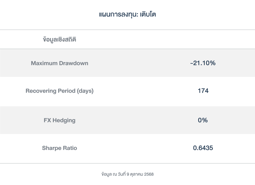 ข้อมูลเชิงสถิติ_เติบโต_ OmniFund_251006