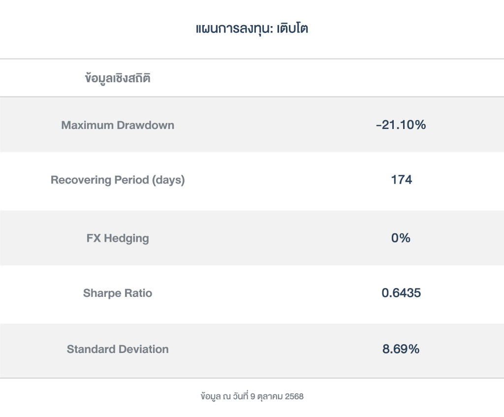 ข้อมูลเชิงสถิติ_เติบโต_ OmniFund_251021