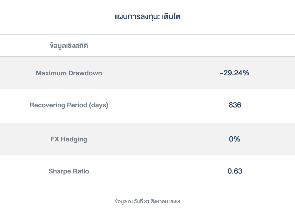 ข้อมูลเชิงสถิติ_เติบโต_PFver_2025_1