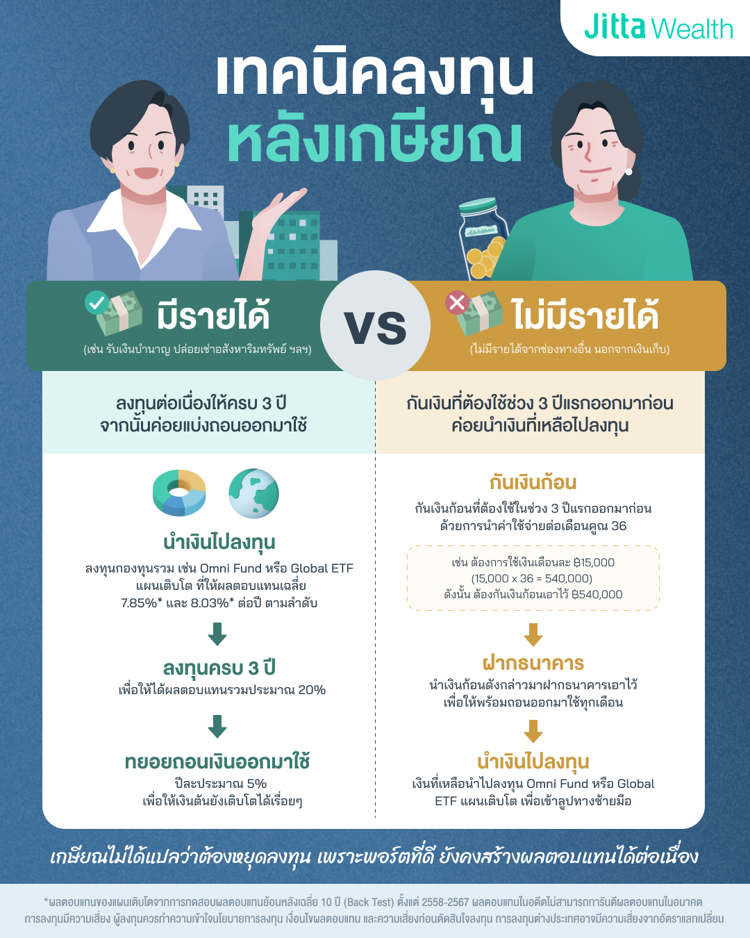 ลงทุนหลังเกษียณ