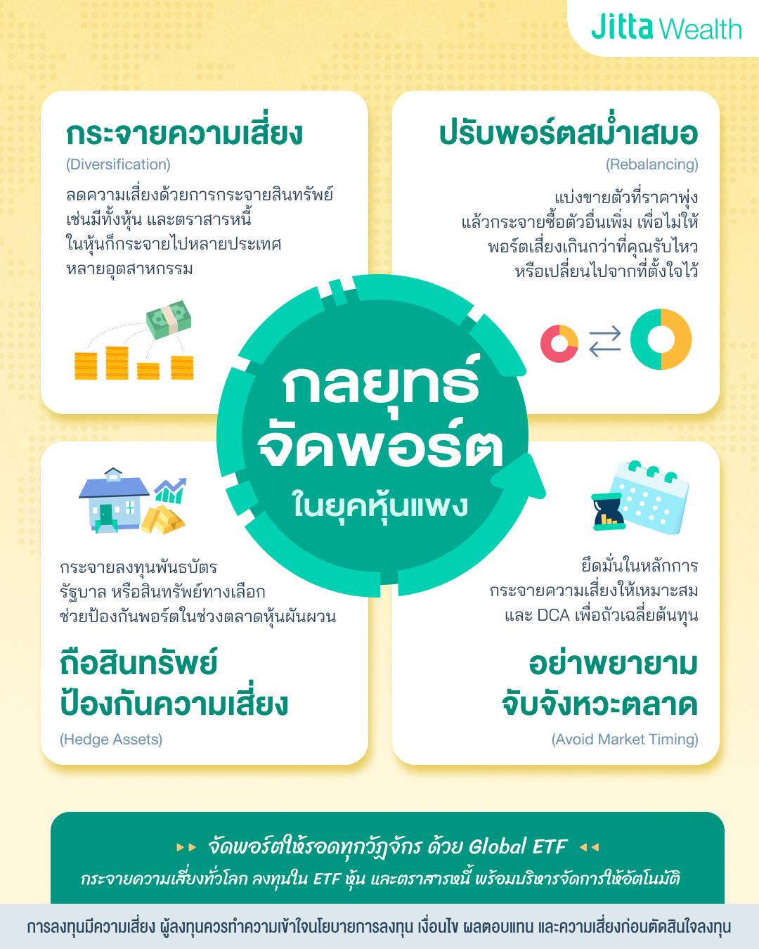 หุ้นทั่วโลกแพง ลงทุนยังไงดี? กลยุทธ์จัดพอร์ตฉลาดในยุค Valuation สูง
