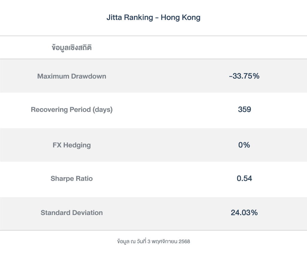 ข้อมูลเชิงสถิติ_Jitta Ranking - Hong Kong_251103