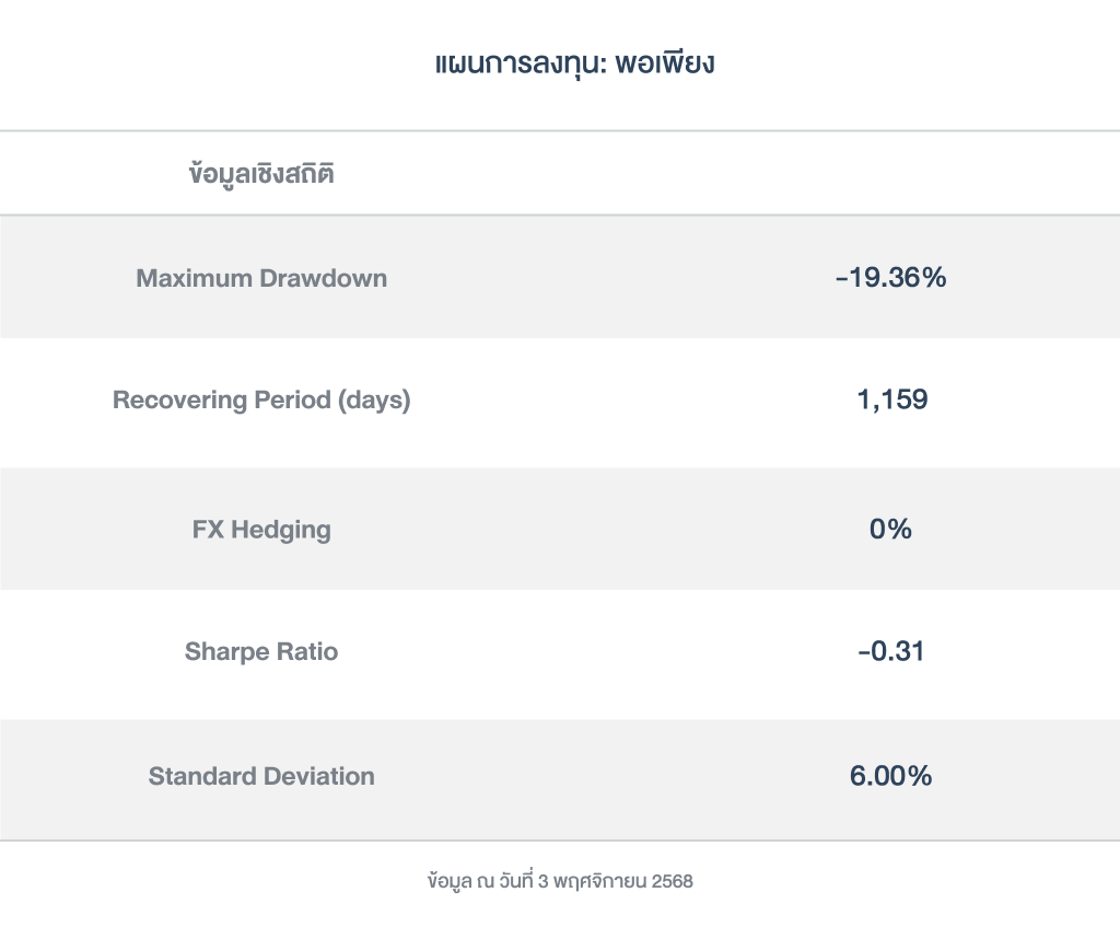 ข้อมูลเชิงสถิติ_พอเพียง_ GlobalETF_251103
