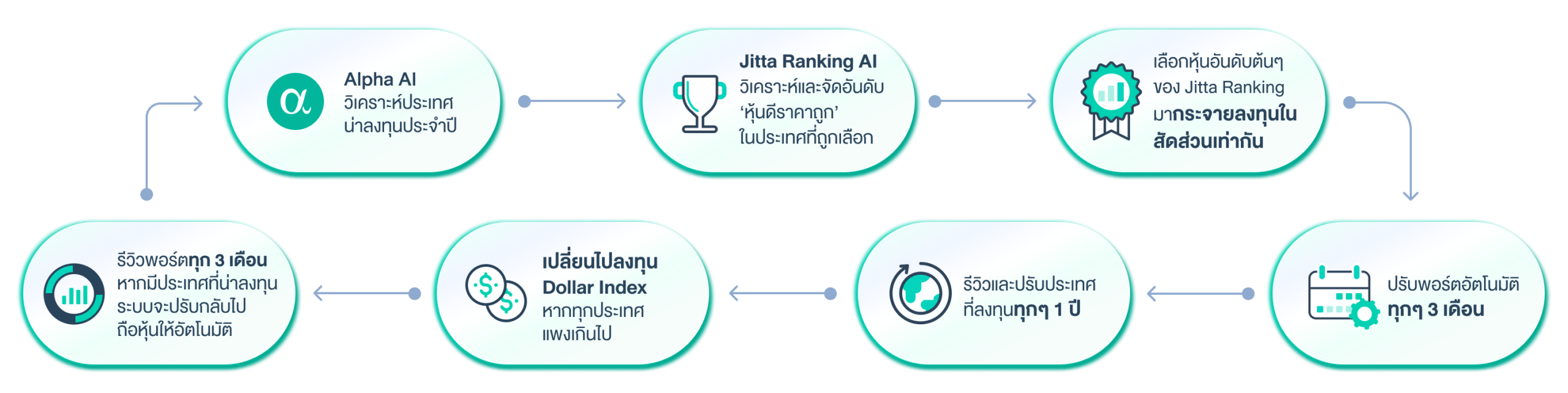Alpha_algo_update251230