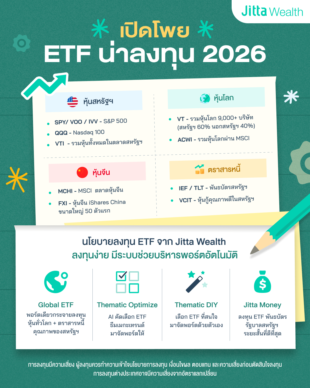 เลือก ETF ยังไงให้เหมาะกับคุณ? แนะนำ ETF น่าสนใจปี 2026