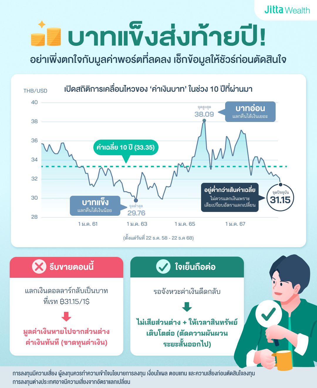 เงินบาทแข็งค่าส่งท้ายปี ความผันผวนระยะสั้นที่อาจทำให้นักลงทุนระยะยาวพลาดโอกาสทอง