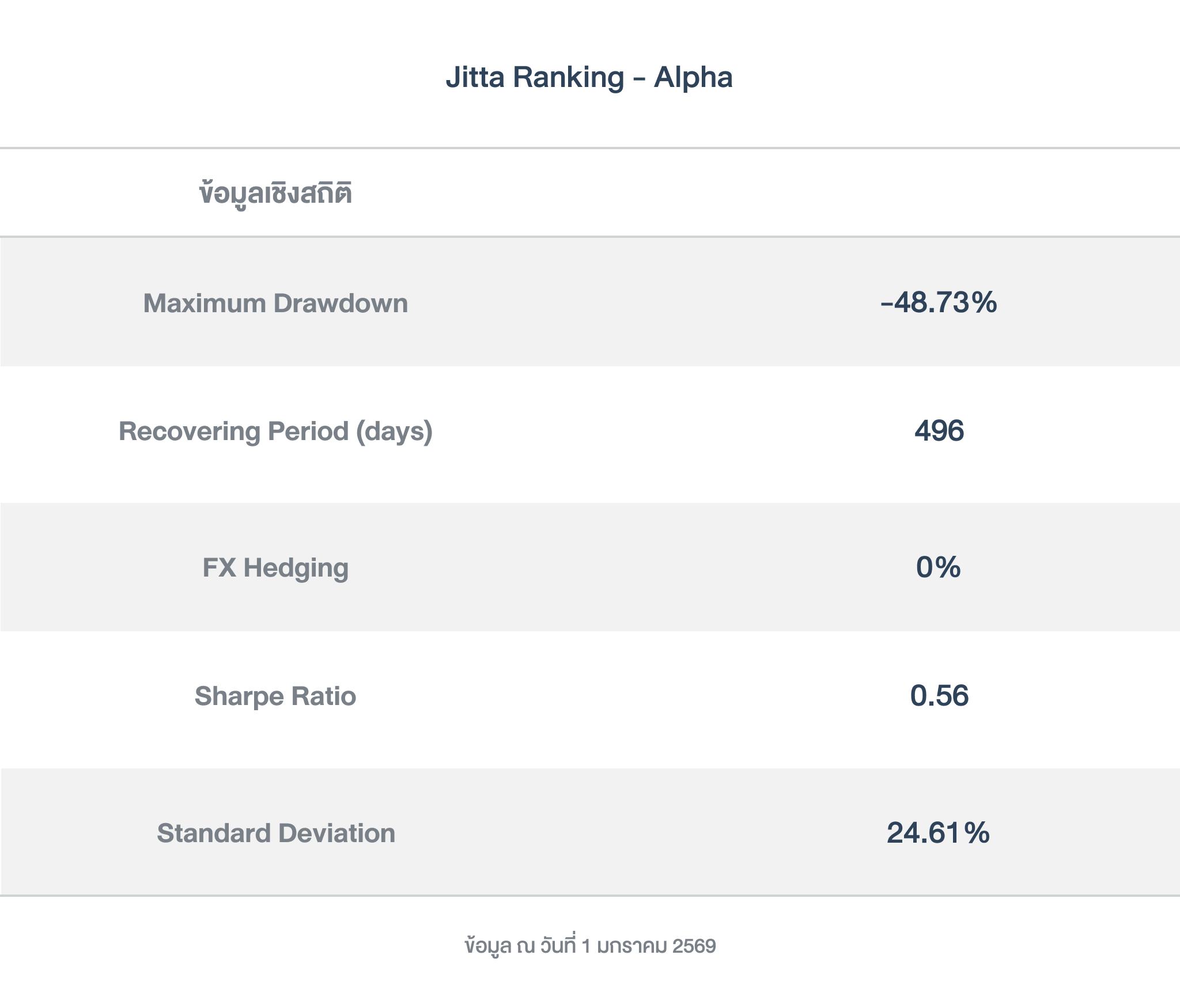 ข้อมูลเชิงสถิติ_ Ranking_Alpha_251231
