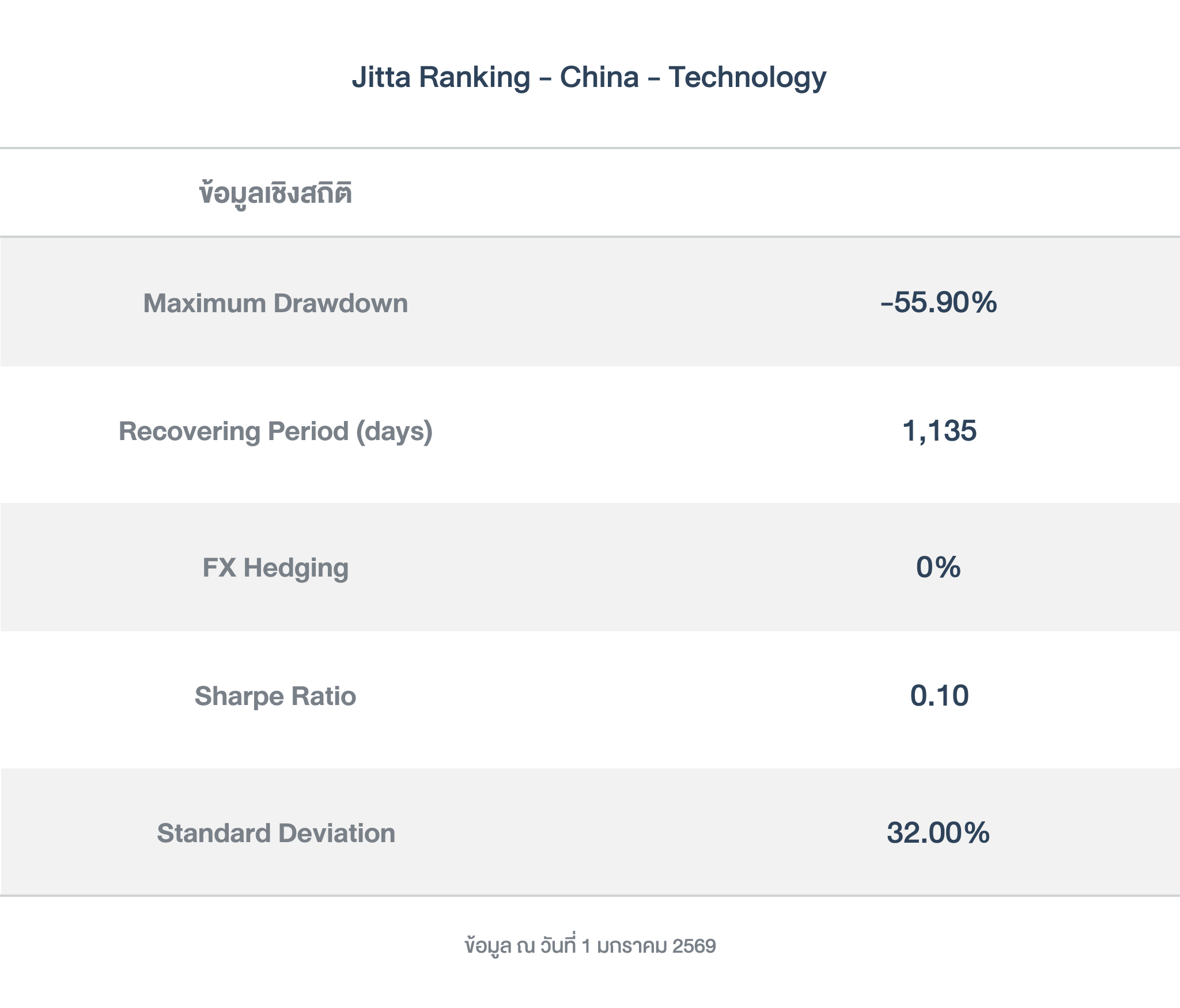 ข้อมูลเชิงสถิติ_ Ranking_CNTech_251231
